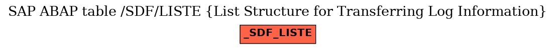 E-R Diagram for table /SDF/LISTE (List Structure for Transferring Log Information)