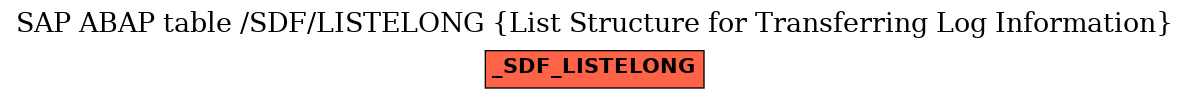 E-R Diagram for table /SDF/LISTELONG (List Structure for Transferring Log Information)