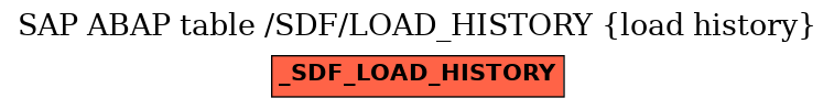 E-R Diagram for table /SDF/LOAD_HISTORY (load history)