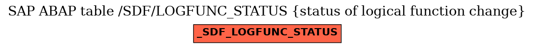 E-R Diagram for table /SDF/LOGFUNC_STATUS (status of logical function change)