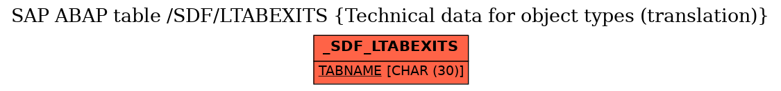 E-R Diagram for table /SDF/LTABEXITS (Technical data for object types (translation))