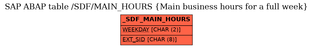 E-R Diagram for table /SDF/MAIN_HOURS (Main business hours for a full week)