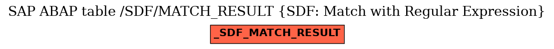 E-R Diagram for table /SDF/MATCH_RESULT (SDF: Match with Regular Expression)