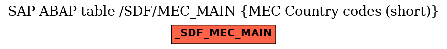 E-R Diagram for table /SDF/MEC_MAIN (MEC Country codes (short))