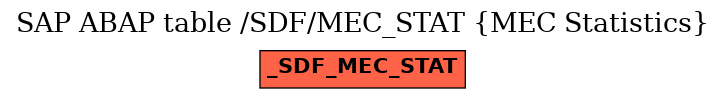 E-R Diagram for table /SDF/MEC_STAT (MEC Statistics)
