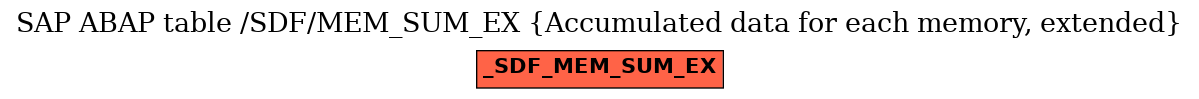 E-R Diagram for table /SDF/MEM_SUM_EX (Accumulated data for each memory, extended)