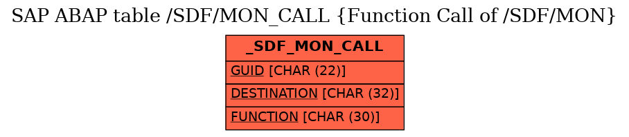 E-R Diagram for table /SDF/MON_CALL (Function Call of /SDF/MON)