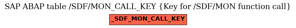 E-R Diagram for table /SDF/MON_CALL_KEY (Key for /SDF/MON function call)