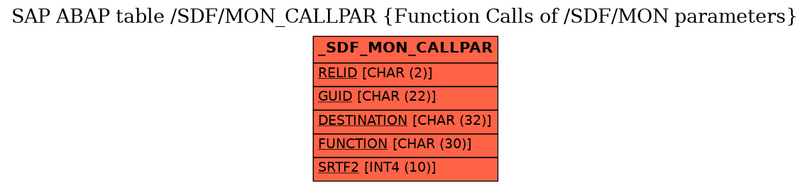 E-R Diagram for table /SDF/MON_CALLPAR (Function Calls of /SDF/MON parameters)