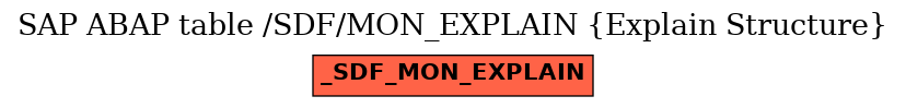 E-R Diagram for table /SDF/MON_EXPLAIN (Explain Structure)