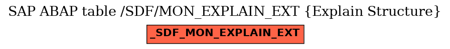 E-R Diagram for table /SDF/MON_EXPLAIN_EXT (Explain Structure)