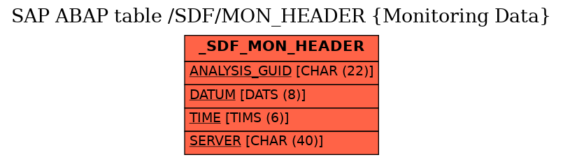 E-R Diagram for table /SDF/MON_HEADER (Monitoring Data)