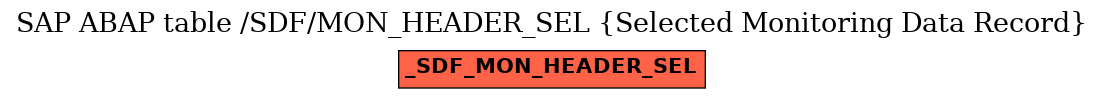 E-R Diagram for table /SDF/MON_HEADER_SEL (Selected Monitoring Data Record)