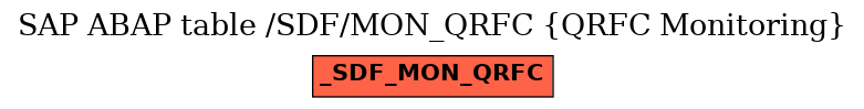 E-R Diagram for table /SDF/MON_QRFC (QRFC Monitoring)