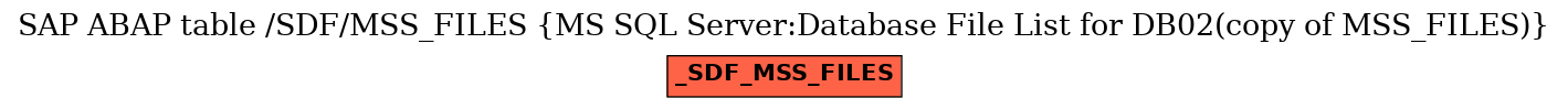E-R Diagram for table /SDF/MSS_FILES (MS SQL Server:Database File List for DB02(copy of MSS_FILES))