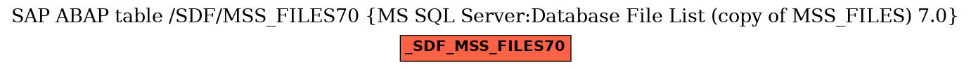 E-R Diagram for table /SDF/MSS_FILES70 (MS SQL Server:Database File List (copy of MSS_FILES) 7.0)