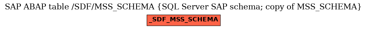 E-R Diagram for table /SDF/MSS_SCHEMA (SQL Server SAP schema; copy of MSS_SCHEMA)