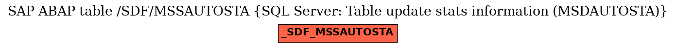 E-R Diagram for table /SDF/MSSAUTOSTA (SQL Server: Table update stats information (MSDAUTOSTA))