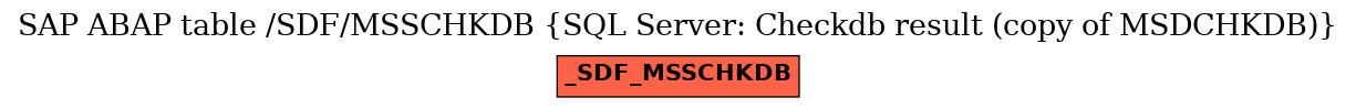 E-R Diagram for table /SDF/MSSCHKDB (SQL Server: Checkdb result (copy of MSDCHKDB))