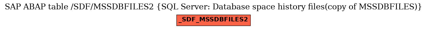 E-R Diagram for table /SDF/MSSDBFILES2 (SQL Server: Database space history files(copy of MSSDBFILES))