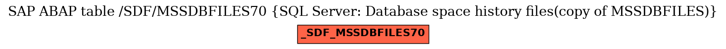 E-R Diagram for table /SDF/MSSDBFILES70 (SQL Server: Database space history files(copy of MSSDBFILES))