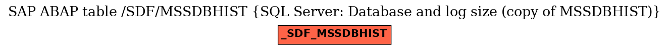 E-R Diagram for table /SDF/MSSDBHIST (SQL Server: Database and log size (copy of MSSDBHIST))