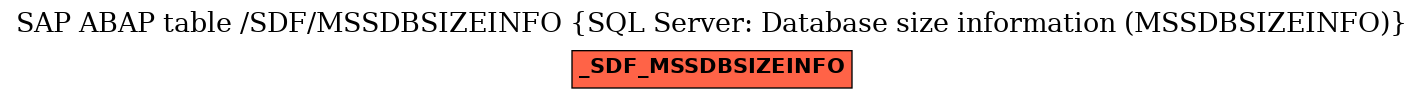 E-R Diagram for table /SDF/MSSDBSIZEINFO (SQL Server: Database size information (MSSDBSIZEINFO))