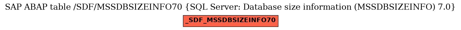 E-R Diagram for table /SDF/MSSDBSIZEINFO70 (SQL Server: Database size information (MSSDBSIZEINFO) 7.0)