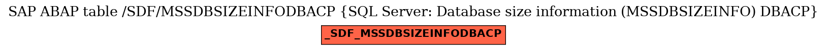 E-R Diagram for table /SDF/MSSDBSIZEINFODBACP (SQL Server: Database size information (MSSDBSIZEINFO) DBACP)