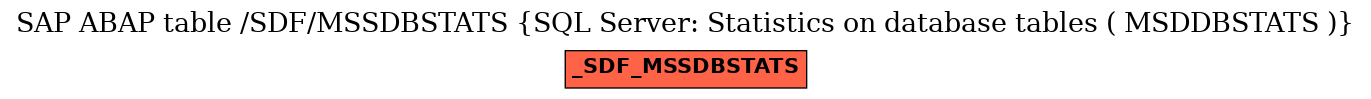 E-R Diagram for table /SDF/MSSDBSTATS (SQL Server: Statistics on database tables ( MSDDBSTATS ))