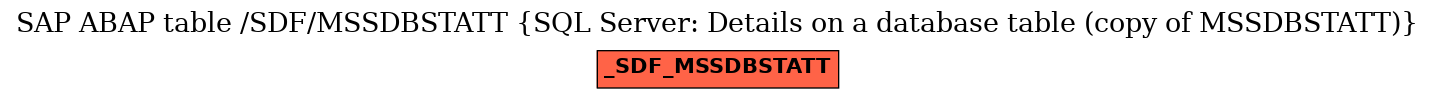 E-R Diagram for table /SDF/MSSDBSTATT (SQL Server: Details on a database table (copy of MSSDBSTATT))