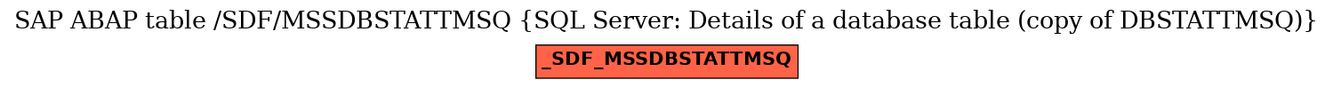 E-R Diagram for table /SDF/MSSDBSTATTMSQ (SQL Server: Details of a database table (copy of DBSTATTMSQ))