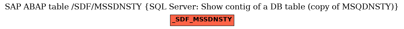 E-R Diagram for table /SDF/MSSDNSTY (SQL Server: Show contig of a DB table (copy of MSQDNSTY))