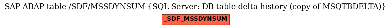 E-R Diagram for table /SDF/MSSDYNSUM (SQL Server: DB table delta history (copy of MSQTBDELTA))