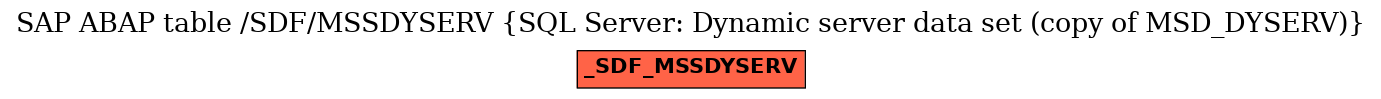 E-R Diagram for table /SDF/MSSDYSERV (SQL Server: Dynamic server data set (copy of MSD_DYSERV))