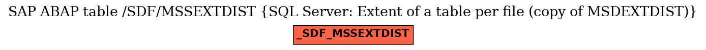 E-R Diagram for table /SDF/MSSEXTDIST (SQL Server: Extent of a table per file (copy of MSDEXTDIST))