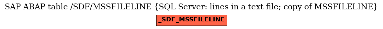 E-R Diagram for table /SDF/MSSFILELINE (SQL Server: lines in a text file; copy of MSSFILELINE)