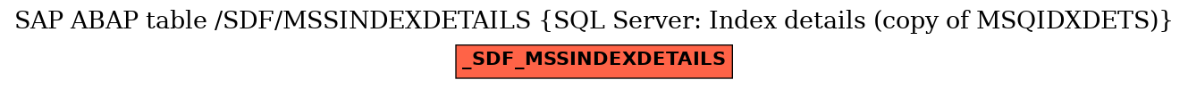 E-R Diagram for table /SDF/MSSINDEXDETAILS (SQL Server: Index details (copy of MSQIDXDETS))