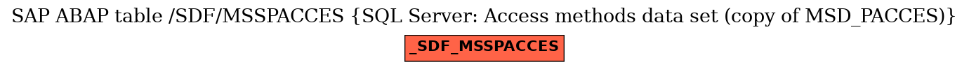 E-R Diagram for table /SDF/MSSPACCES (SQL Server: Access methods data set (copy of MSD_PACCES))