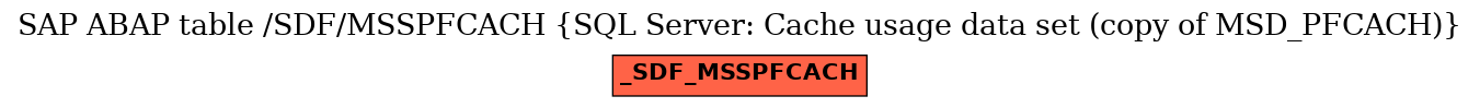 E-R Diagram for table /SDF/MSSPFCACH (SQL Server: Cache usage data set (copy of MSD_PFCACH))