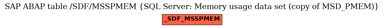 E-R Diagram for table /SDF/MSSPMEM (SQL Server: Memory usage data set (copy of MSD_PMEM))