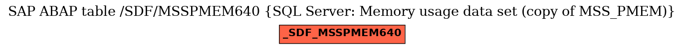 E-R Diagram for table /SDF/MSSPMEM640 (SQL Server: Memory usage data set (copy of MSS_PMEM))
