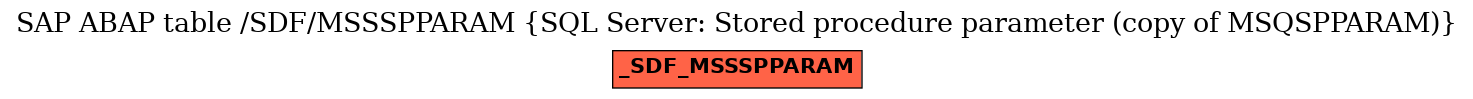 E-R Diagram for table /SDF/MSSSPPARAM (SQL Server: Stored procedure parameter (copy of MSQSPPARAM))