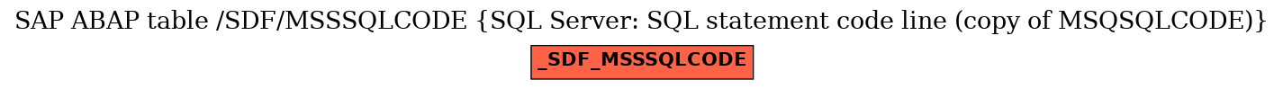 E-R Diagram for table /SDF/MSSSQLCODE (SQL Server: SQL statement code line (copy of MSQSQLCODE))