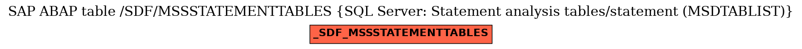 E-R Diagram for table /SDF/MSSSTATEMENTTABLES (SQL Server: Statement analysis tables/statement (MSDTABLIST))