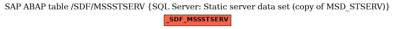 E-R Diagram for table /SDF/MSSSTSERV (SQL Server: Static server data set (copy of MSD_STSERV))