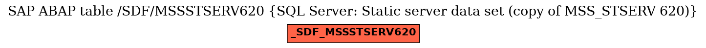 E-R Diagram for table /SDF/MSSSTSERV620 (SQL Server: Static server data set (copy of MSS_STSERV 620))