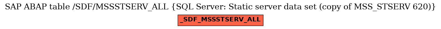 E-R Diagram for table /SDF/MSSSTSERV_ALL (SQL Server: Static server data set (copy of MSS_STSERV 620))