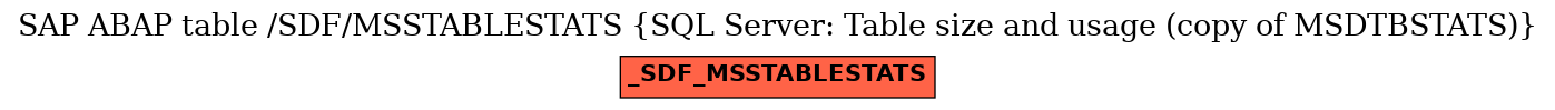 E-R Diagram for table /SDF/MSSTABLESTATS (SQL Server: Table size and usage (copy of MSDTBSTATS))