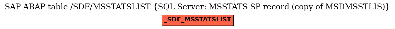 E-R Diagram for table /SDF/MSSTATSLIST (SQL Server: MSSTATS SP record (copy of MSDMSSTLIS))